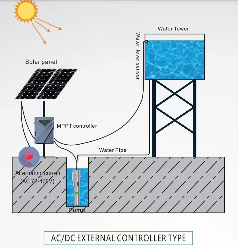 DC 2kw submersible well pump DC 2kw submersible well pump