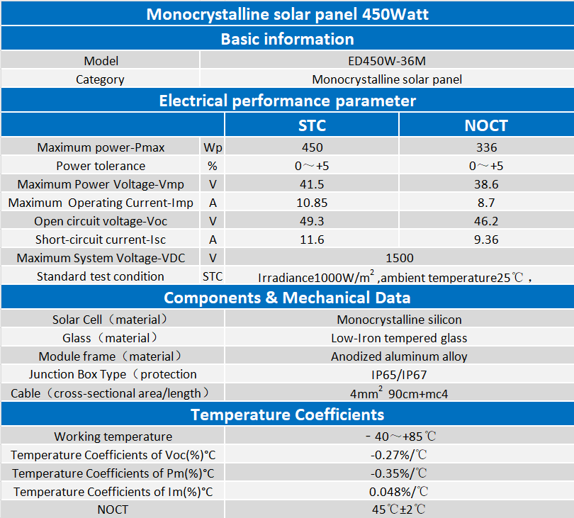 photovoltaic solar energy panel photovoltaic solar energy panel
