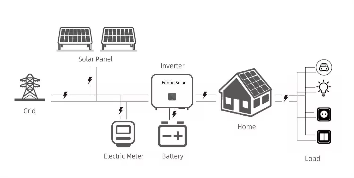 household use customized hybrid solar system