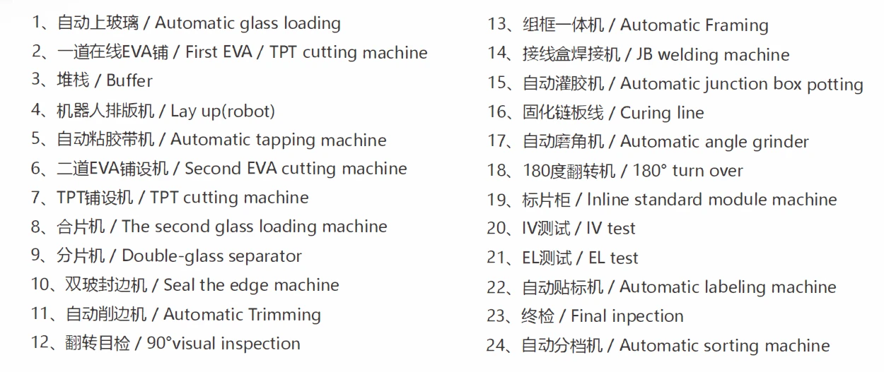 Solar Panels Production Line Hi-pot Solar Panels Production Line Hi-pot
