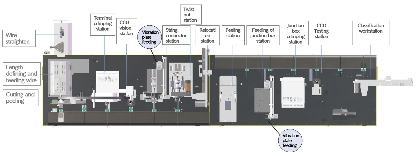 Schematic diagram of production line layout