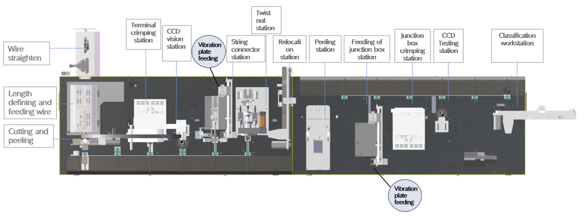 Schematic diagram of production line layout Schematic diagram of production line layout
